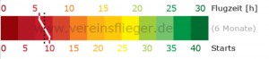 Trainingsbarometer